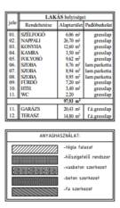 Pest megye - Csévharaszt